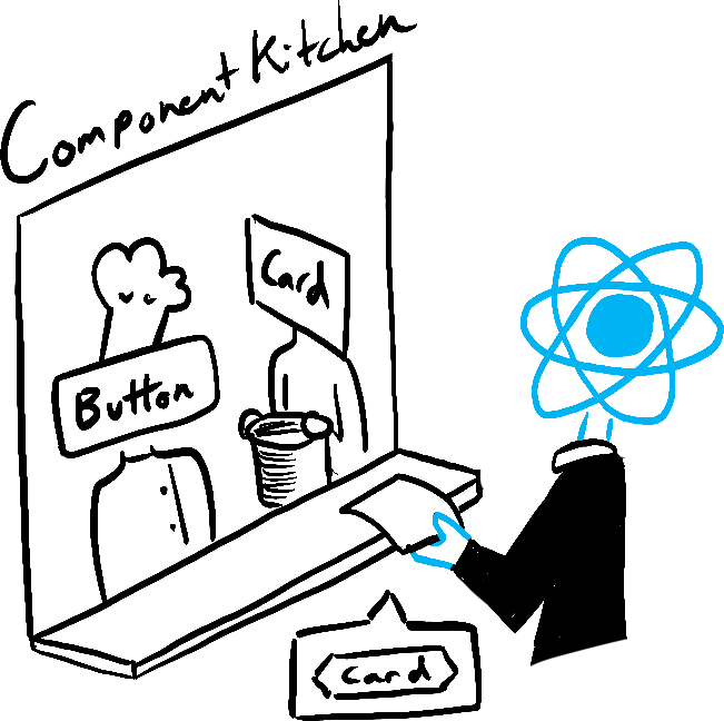 React をレストランのウェイターに見立てて、ユーザーからの注文を取り、それをコンポーネント厨房 (Component Kitchen) に届ける。